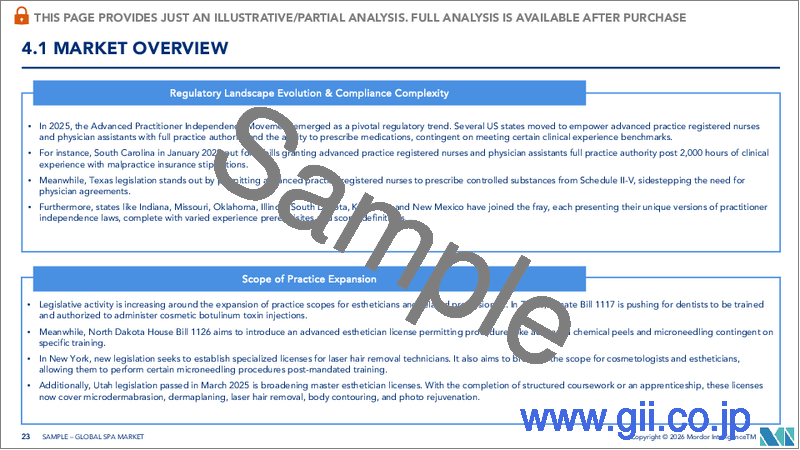 サンプル2：スパ：市場シェア分析、業界動向と統計、成長予測（2026年～2031年）