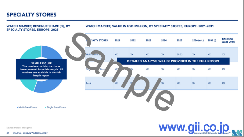 サンプル2：腕時計：市場シェア分析、業界動向と統計、成長予測（2026年～2031年）