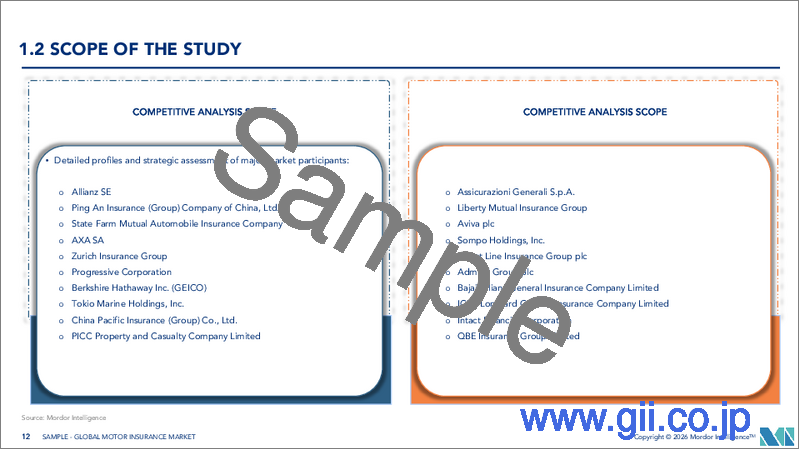 サンプル1：自動車保険：世界の市場シェア分析、業界動向と統計、成長予測（2026年～2031年）