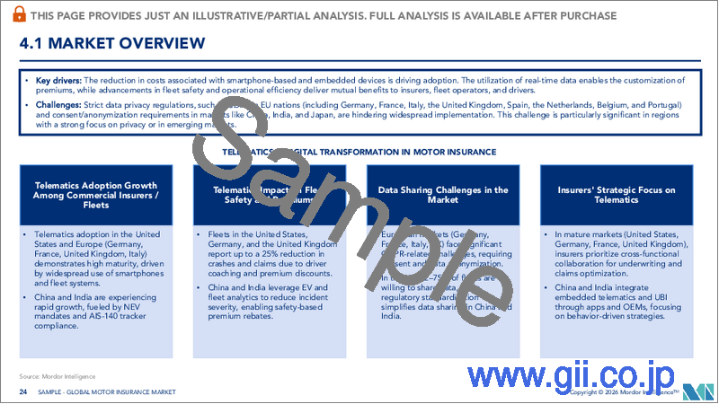 サンプル2：自動車保険：世界の市場シェア分析、業界動向と統計、成長予測（2026年～2031年）