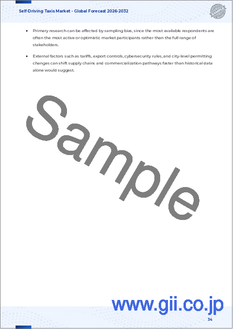 サンプル2：自動運転タクシー市場：自動化レベル、車両タイプ、サービスモード、所有モデル、パワートレイン別、世界予測、2026年～2032年