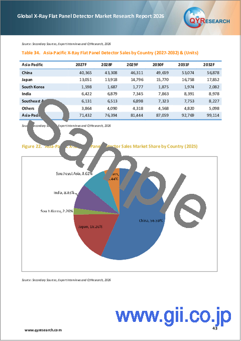 サンプル2：世界のX線フラットパネル検出器市場調査レポート2026