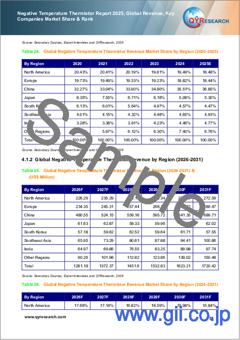 サンプル2：負温度サーミスタ市場レポート、2025年：世界の収益、主要企業の市場シェアとランク