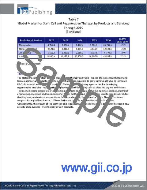 サンプル1：幹細胞および再生医療：世界市場