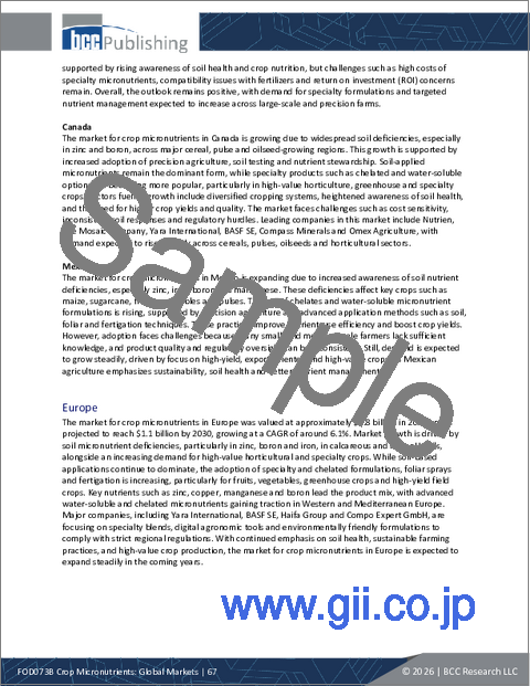 サンプル2：作物微量栄養素：世界市場