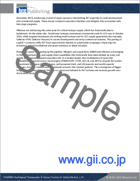 サンプル1：がん治療における放射性リガンド療法：世界市場