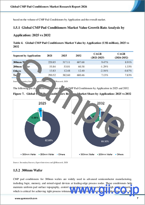 サンプル1：世界のCMPパッドコンディショナー市場調査レポート2026