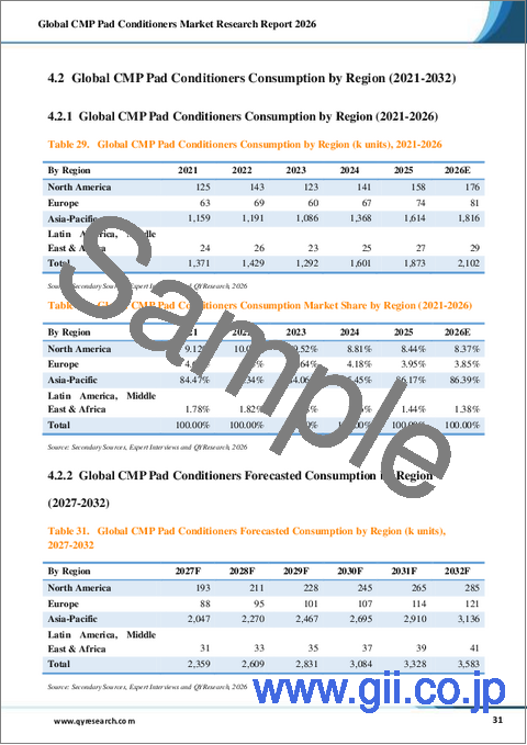 サンプル2：世界のCMPパッドコンディショナー市場調査レポート2026