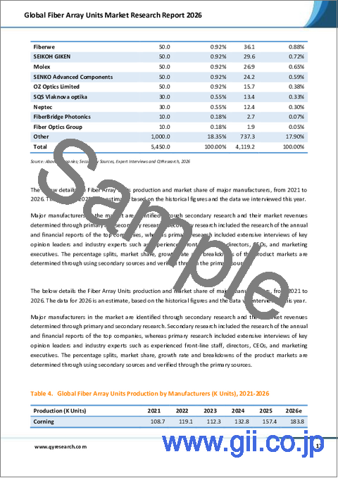 サンプル1：世界の光ファイバーアレイユニット市場調査レポート2026