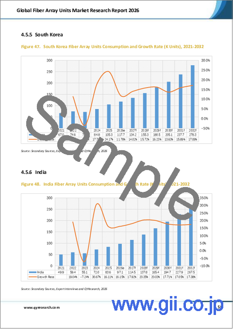 サンプル2：世界の光ファイバーアレイユニット市場調査レポート2026