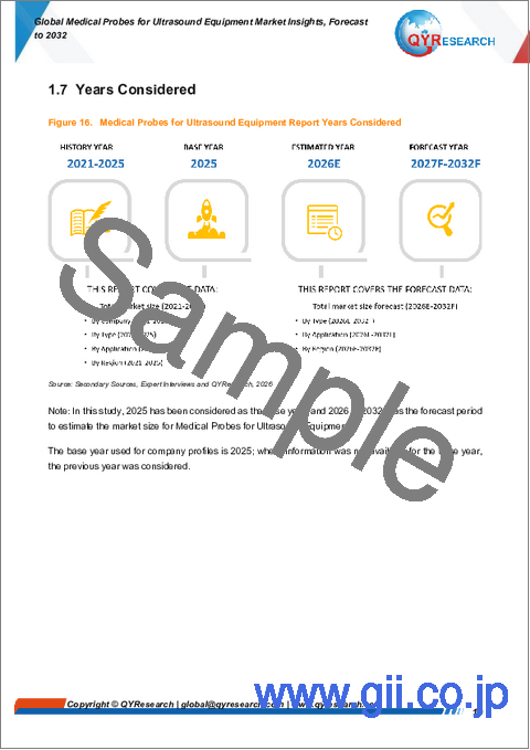 サンプル1：超音波診断装置用世界の医療プローブ市場動向と展望（2032年予測）