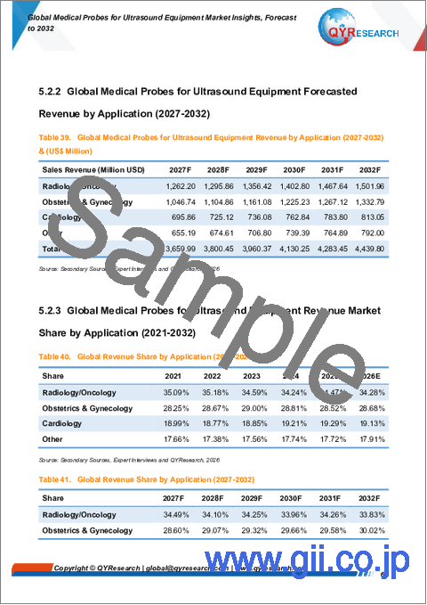 サンプル2：超音波診断装置用世界の医療プローブ市場動向と展望（2032年予測）