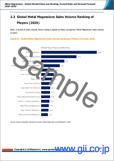 サンプル1:金属マグネシウムの世界市場シェアと順位、総販売量および需要予測(2026年~2032年)