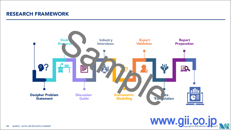 サンプル1：データセンタースイッチ：市場シェア分析、業界動向と統計、成長予測（2026年～2031年）