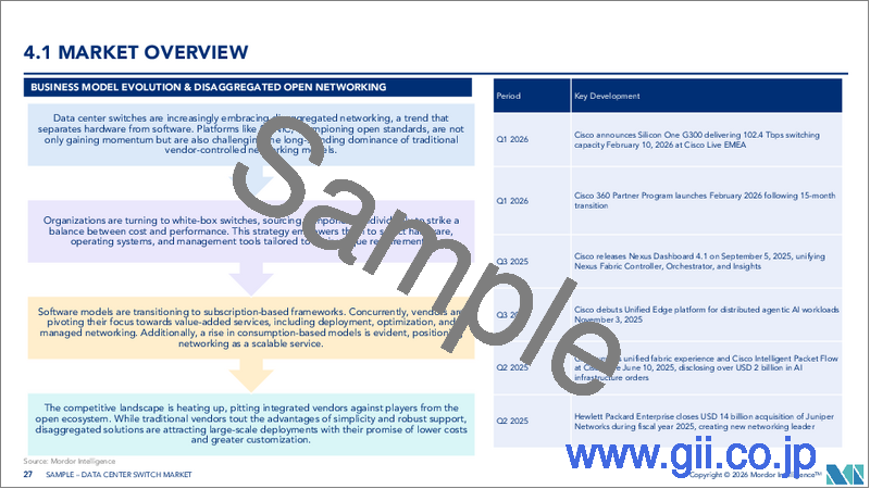 サンプル2：データセンタースイッチ：市場シェア分析、業界動向と統計、成長予測（2026年～2031年）
