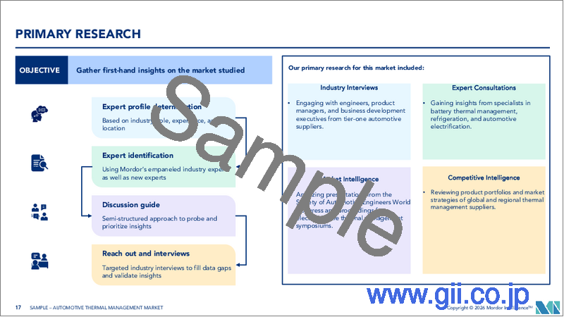 サンプル1：自動車熱管理：市場シェア分析、業界動向と統計、成長予測（2026年～2031年）