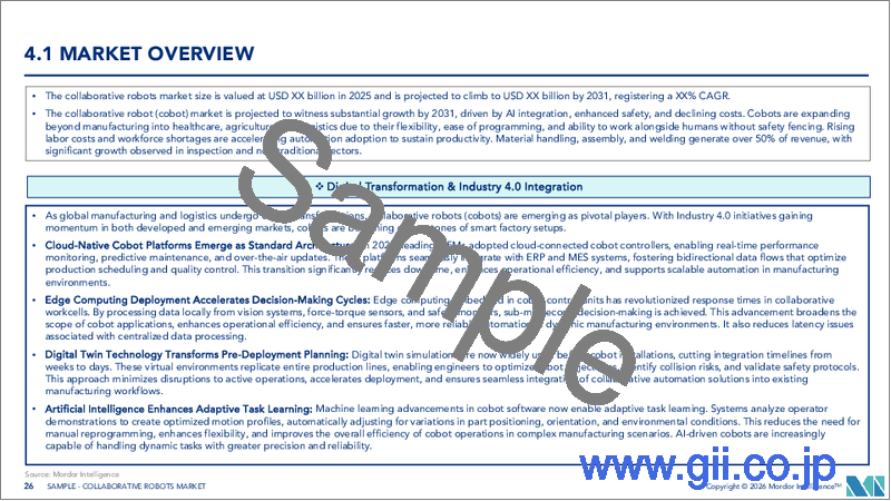 サンプル2：協働ロボット：市場シェア分析、業界動向と統計、成長予測（2026年～2031年）