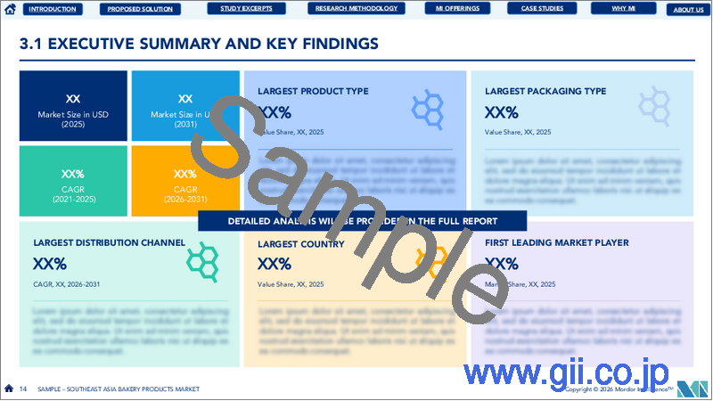 サンプル1:東南アジアのベーカリー製品:市場シェア分析、業界動向と統計、成長予測(2026年~2031年)