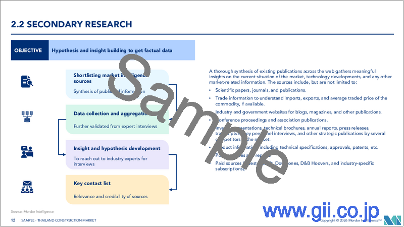サンプル1：タイの建設市場：市場シェア分析、業界動向と統計、成長予測（2026年～2031年）