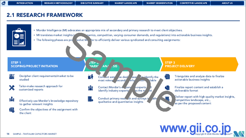 サンプル1：タンタルコンデンサ：市場シェア分析、業界動向と統計、成長予測（2026年～2031年）
