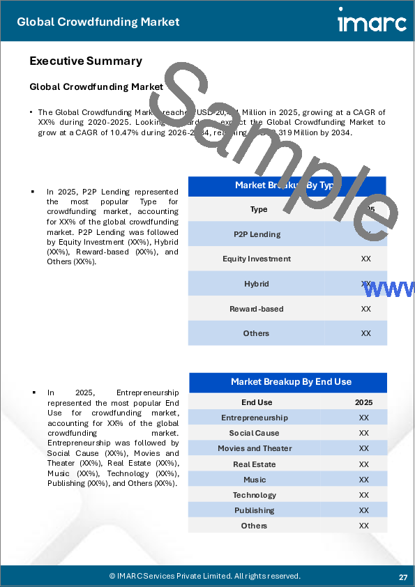 サンプル2：クラウドファンディング市場レポート：種類別、用途別、地域別2026-2034年