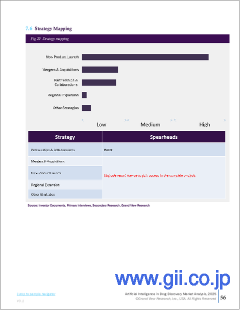 サンプル2:創薬向けAIの市場規模、シェア、動向分析レポート:用途別、治療領域別、最終用途別、地域別、セグメント別予測、2026年~2033年
