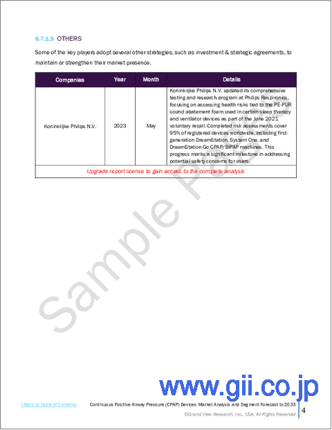 サンプル2：CPAPデバイス（持続陽圧呼吸療法装置）の市場規模、シェア、動向分析レポート：コネクティビティ別、最終用途別、地域別、セグメント別予測、2026年～2033年