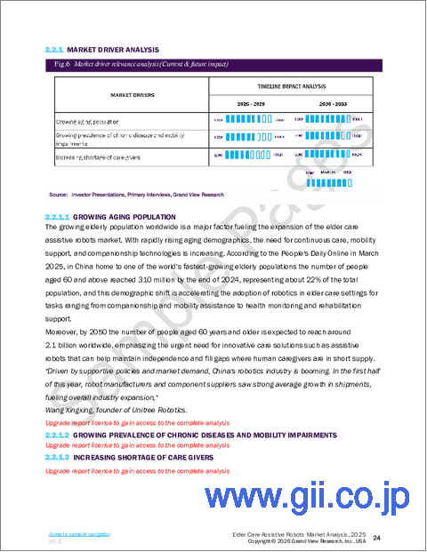 サンプル1：高齢者介護支援ロボットの市場規模、シェア、動向分析レポート：タイプ別、機能別、地域別、セグメント別予測、2026年～2033年