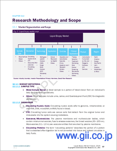 サンプル2：リキッドバイオプシーの市場規模、シェア、動向分析レポート：バイオマーカー別、技術別、検体タイプ別、用途別、臨床応用別、最終用途別、製品別、地域別、セグメント別予測、2026年～2033年
