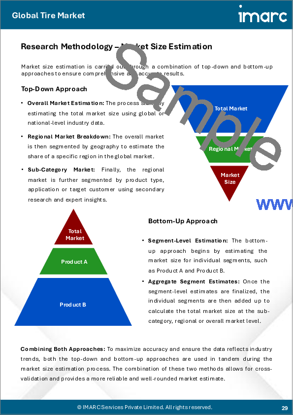 サンプル2：タイヤの市場規模、シェア、動向および予測：設計別、最終用途別、車種別、流通チャネル別、季節別、地域別、2026年～2034年