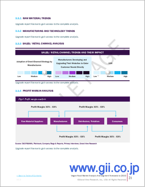 サンプル1：ヴィーガン食品の市場規模、シェア、動向分析レポート：製品別、流通チャネル別、地域別、セグメント別予測、2026年～2033年