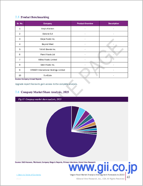 サンプル2：ヴィーガン食品の市場規模、シェア、動向分析レポート：製品別、流通チャネル別、地域別、セグメント別予測、2026年～2033年
