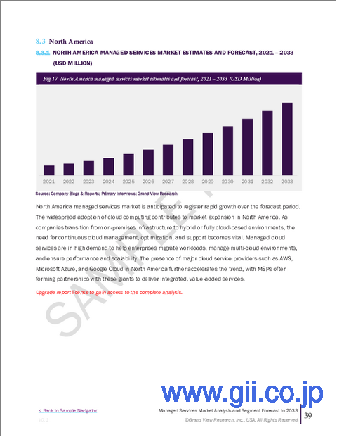 サンプル2：マネージドサービス市場規模、シェア及び動向分析レポート：ソリューション別、マネージド情報サービス別、導入形態別、企業規模別、最終用途別、地域別、及びセグメント予測（2026年～2033年）