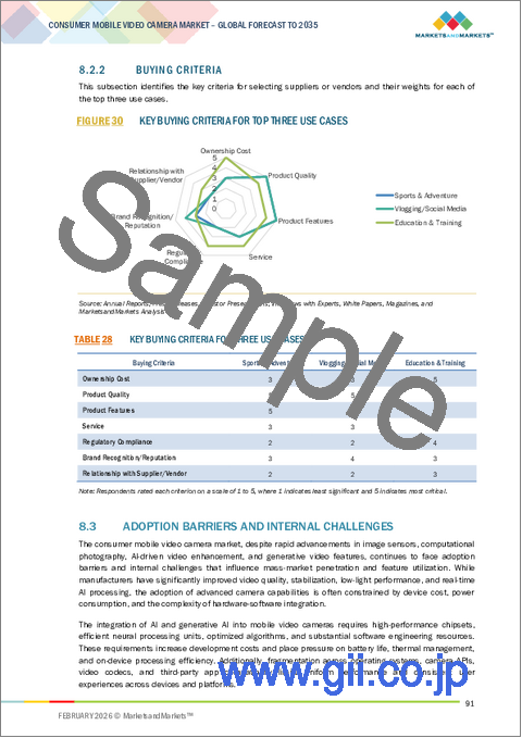 サンプル2：消費者向けモバイルビデオカメラの世界市場：製品タイプ別、フォームファクター別、仕様別、ユースケース別、価格帯別 - 予測（～2035年）