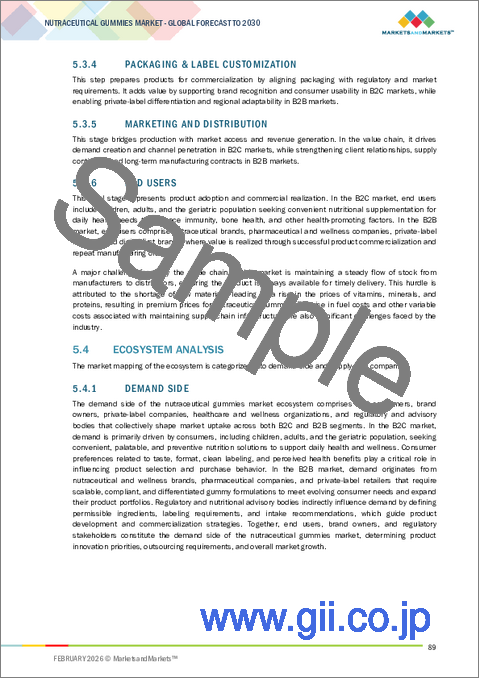 サンプル1：ニュートラシューティカルグミの世界市場：タイプ別、消費者タイプ別、生産能力別、原料由来別、グミベース/賦形剤別、製品タイプ別、機能性別、人口統計別、流通チャネル別、地域別 - 2030年までの予測