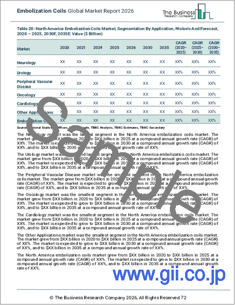サンプル2:血管塞栓コイルの世界市場レポート 2026年