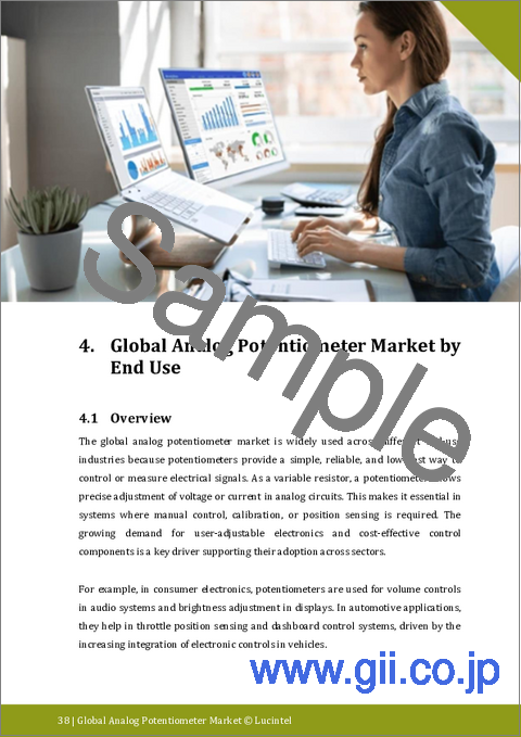 サンプル1：アナログポテンショメータ市場レポート：2031年までの動向、予測、競合分析