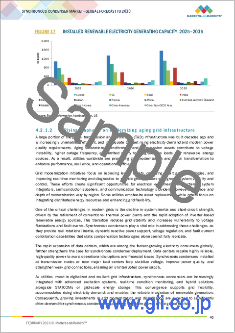 サンプル1：同期調相機の世界市場：冷却タイプ別、タイプ別、始動方式別、エンドユーザー別、定格無効電力別、地域別 - 予測（～2030年）