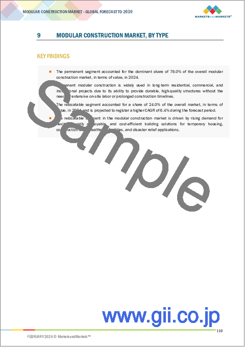 サンプル2：モジュール建築の世界市場：タイプ別、素材別、最終用途産業別、モジュール別、地域別 - 2030年までの予測