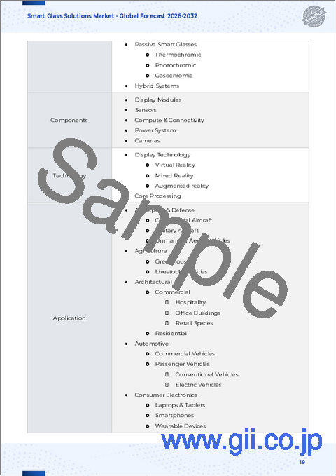 サンプル1：スマートガラスソリューション市場：製品タイプ、用途、販売チャネル、エンドユーザー別- 世界予測、2026年～2032年