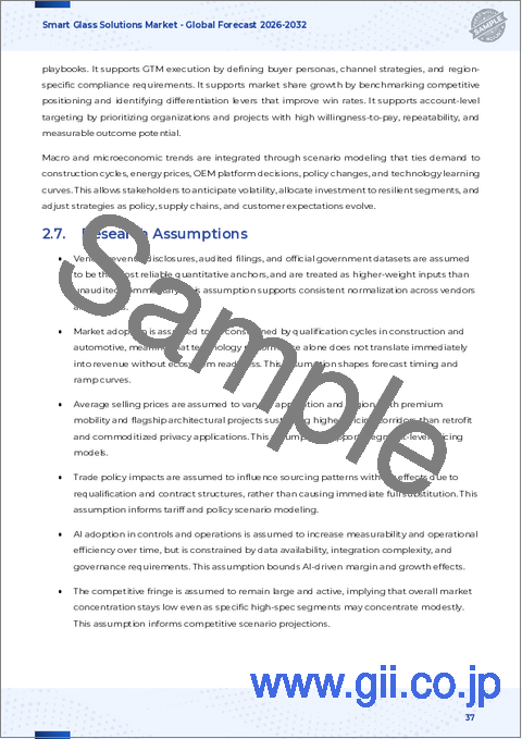 サンプル2：スマートガラスソリューション市場：製品タイプ、用途、販売チャネル、エンドユーザー別- 世界予測、2026年～2032年