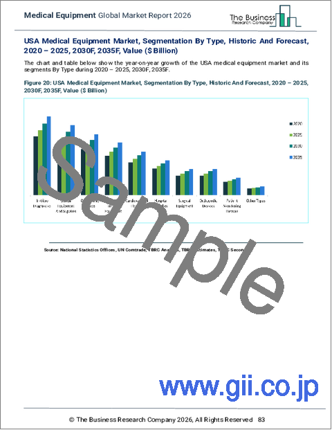 サンプル2：医療機器の世界市場レポート 2026年