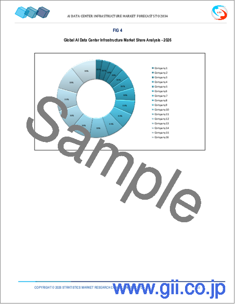 サンプル1：AIデータセンターインフラの世界市場：将来予測 (2034年まで) - コンポーネント別、展開方式別、AIワークロード別、技術別、電力・冷却インフラ別、エンドユーザー別、地域別の分析