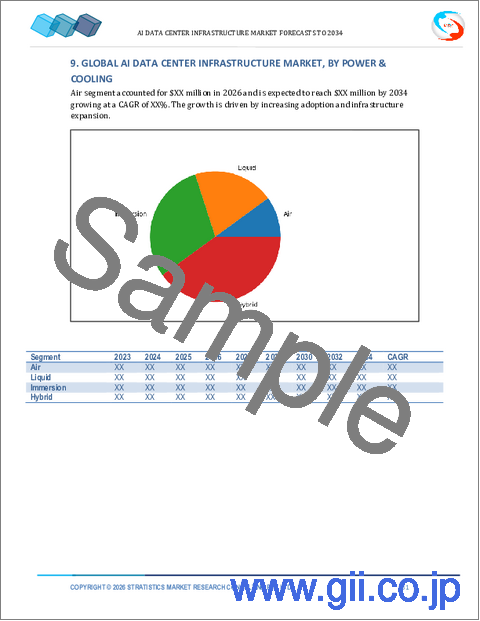 サンプル2：AIデータセンターインフラの世界市場：将来予測 (2034年まで) - コンポーネント別、展開方式別、AIワークロード別、技術別、電力・冷却インフラ別、エンドユーザー別、地域別の分析