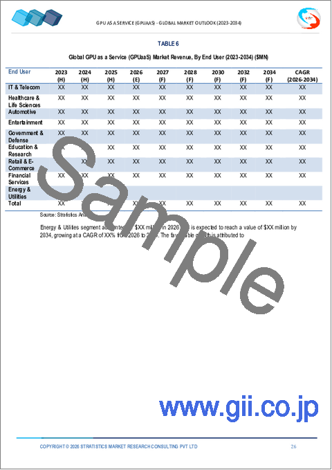 サンプル1：GPUaaS（GPU as a Service）の世界市場：将来予測 (2034年まで) - コンポーネント別・展開方式別・サービスの種類別・組織規模別・用途別・エンドユーザー別・地域別の分析
