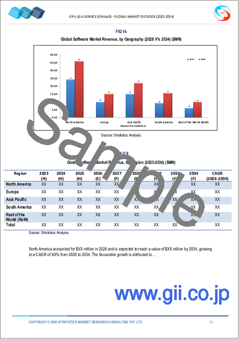 サンプル2：GPUaaS（GPU as a Service）の世界市場：将来予測 (2034年まで) - コンポーネント別・展開方式別・サービスの種類別・組織規模別・用途別・エンドユーザー別・地域別の分析