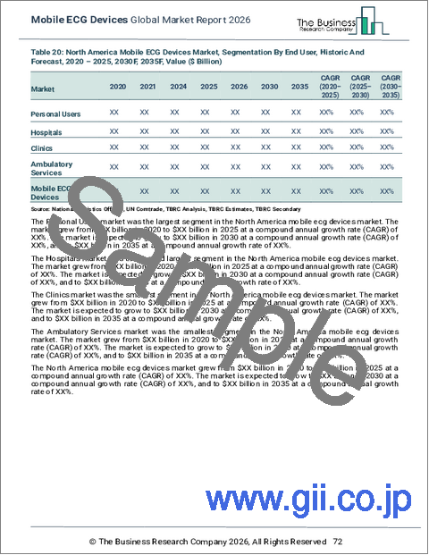 サンプル2:モバイル心電図装置の世界市場レポート 2026年