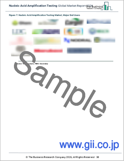 サンプル1：核酸増幅検査の世界市場レポート 2026年