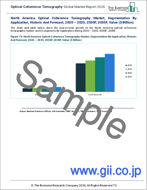 サンプル2：光干渉断層撮影の世界市場レポート 2026年