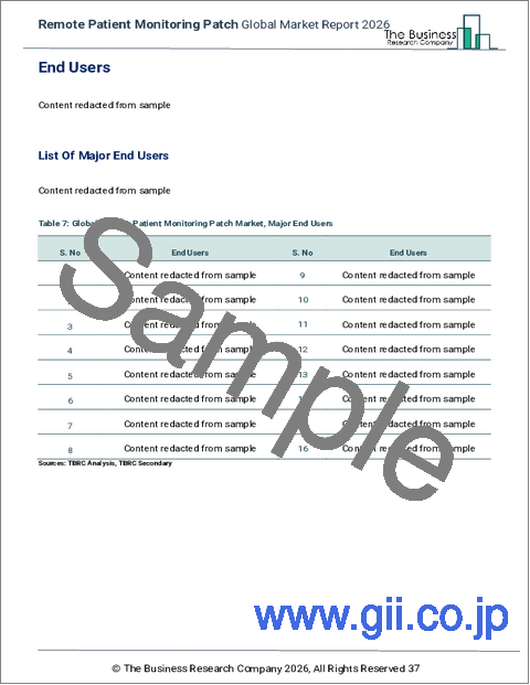 サンプル1：遠隔患者モニタリングパッチの世界市場レポート 2026年